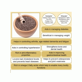 Chia Seed - चियाको बिउ - 1000 Grams | Health And Nutrition Chia Seed - चियाको बिउ - 1000 Grams | Health And Nutrition