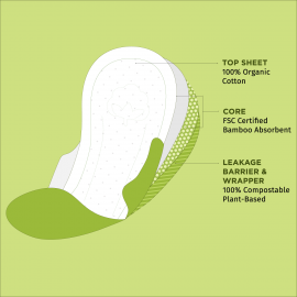 Pee Safe 100% Organic Cotton, Biodegradable Sanitary Pads - Regular - Pack of 10 Pee Safe 100% Organic Cotton, Biodegradable Sanitary Pads - Regular - Pack of 10