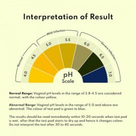 Pee Safe Vaginal Infection PH Screening Kit (1N) Pee Safe Vaginal Infection PH Screening Kit (1N)