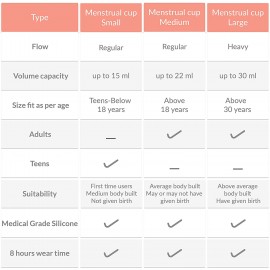 Sirona Reusable Menstrual Cup with FDA Compliant Medical Grade Silicone - Medium