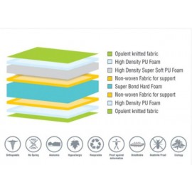 Queen Size Coirtuff Regalia (Pillow Top) Mattress - 6″ Thickness