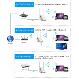 WIFI Repeater - N300 Wireless-N Range Booster