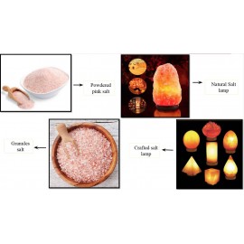 Himalayan Rock Salt Lamp Himalayan Rock Salt Lamp