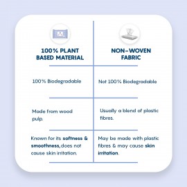 The Moms Co. Natural 99% Water Baby Wipes (Pack of 1)